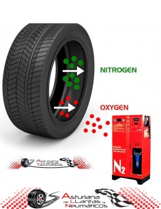 INFLADO CON NITRÓGENO